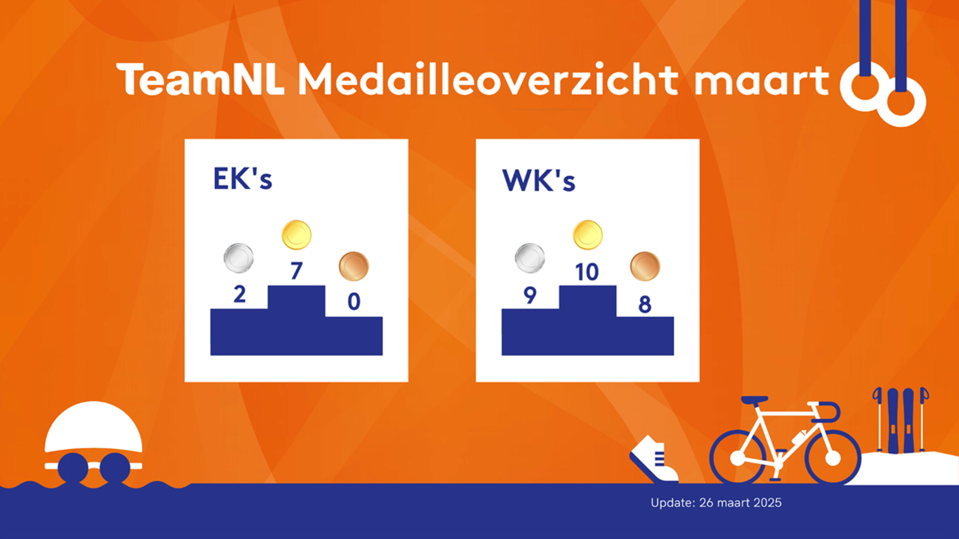 Infographic Medailles Teamnl Maart 2025 1080