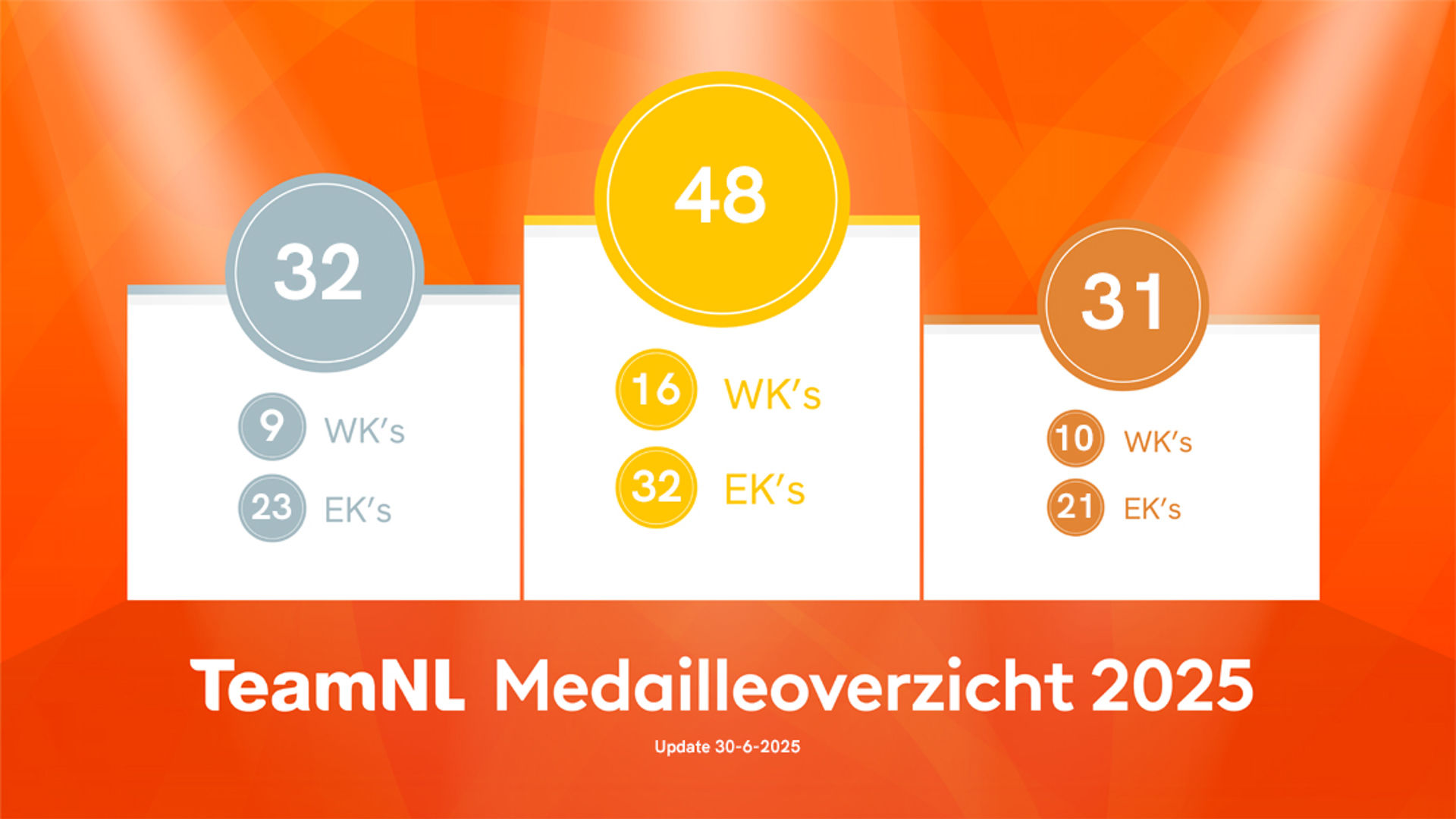 Invuldocument Medaillespiegel Teamnl Juli 1080X620